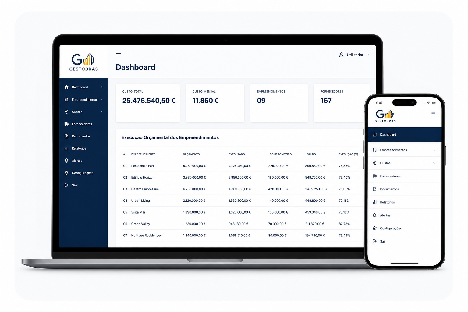 GESTOBRAS — Dashboard responsivo em computador e smartphone